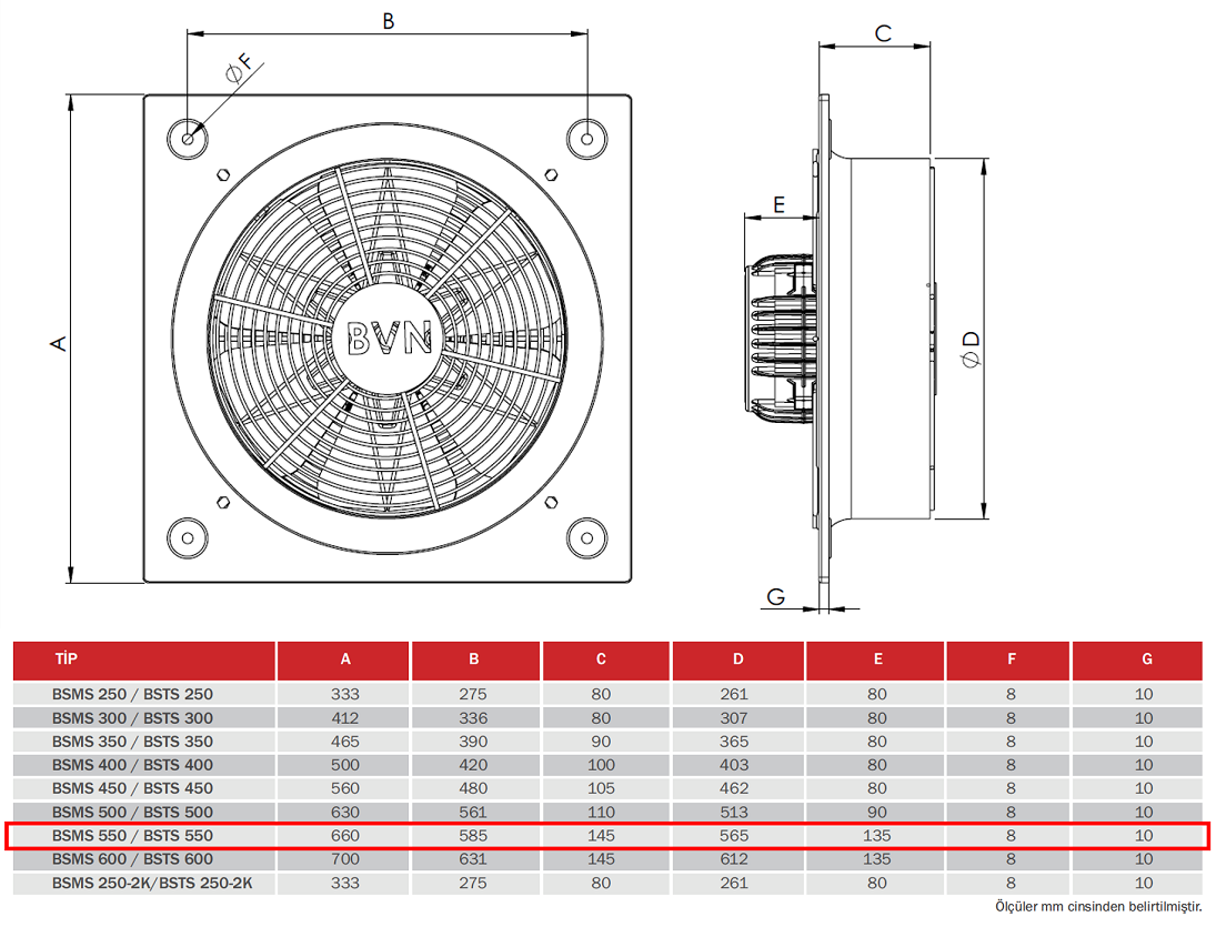 BAHÇIVAN 66x66 cm BSTS 550 1400 D/D 380 volt Trifaze Kare Sanayi Aspiratörü Teknik Çizim ve Ölçüler Tablosu